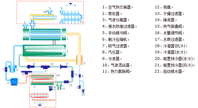 經濟型冷干機