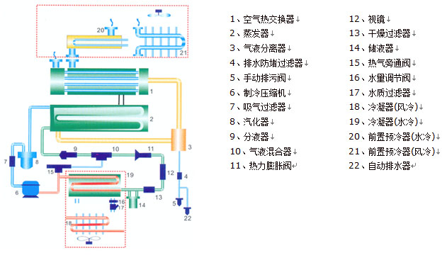 敞開式水冷冷干機