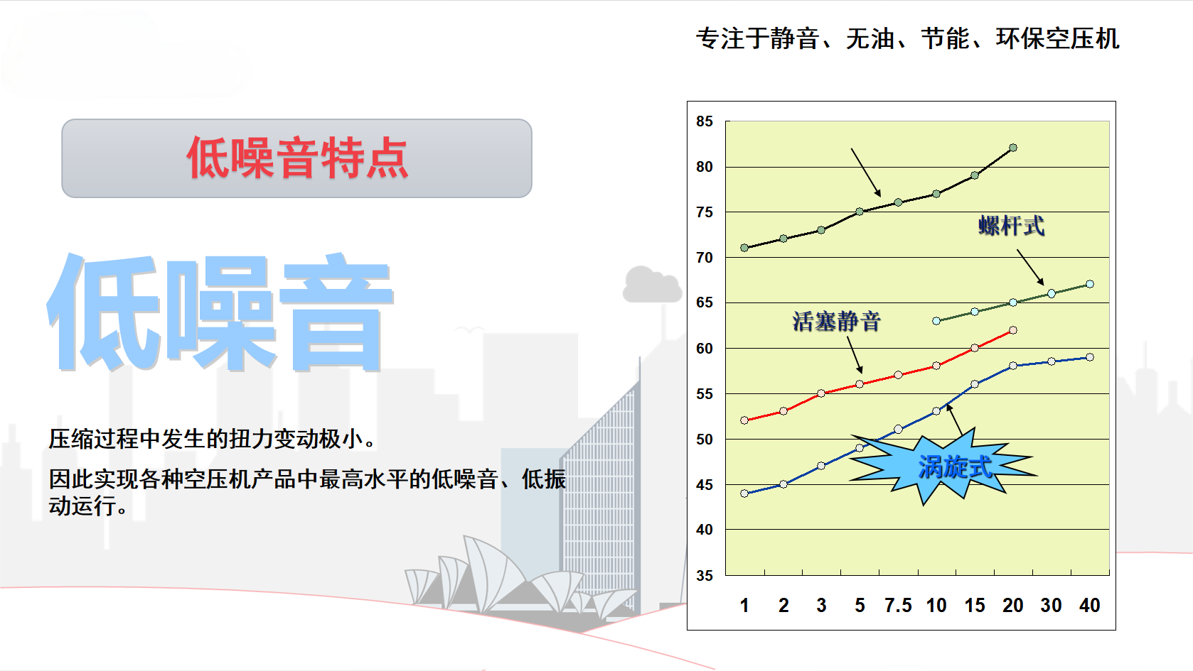 無油渦旋空壓機(jī)